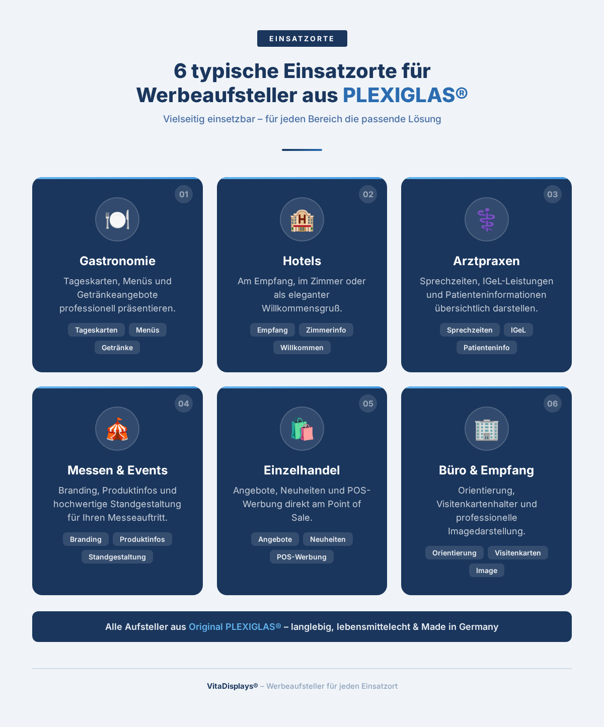 Infografik: 6 typische Einsatzorte für Werbeaufsteller aus PLEXIGLAS