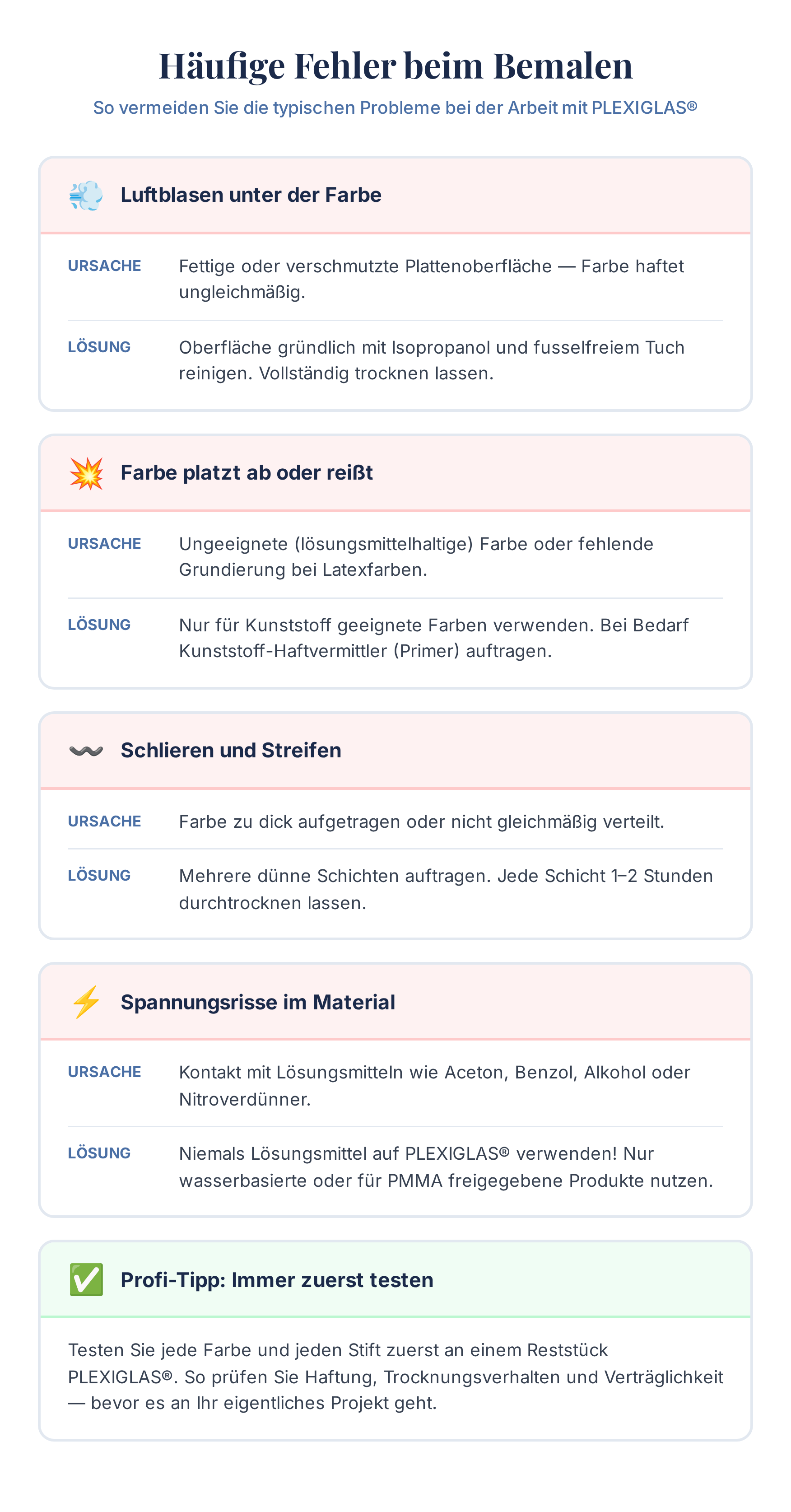 Infografik: Häufige Fehler beim Bemalen von Plexiglas und deren Lösungen