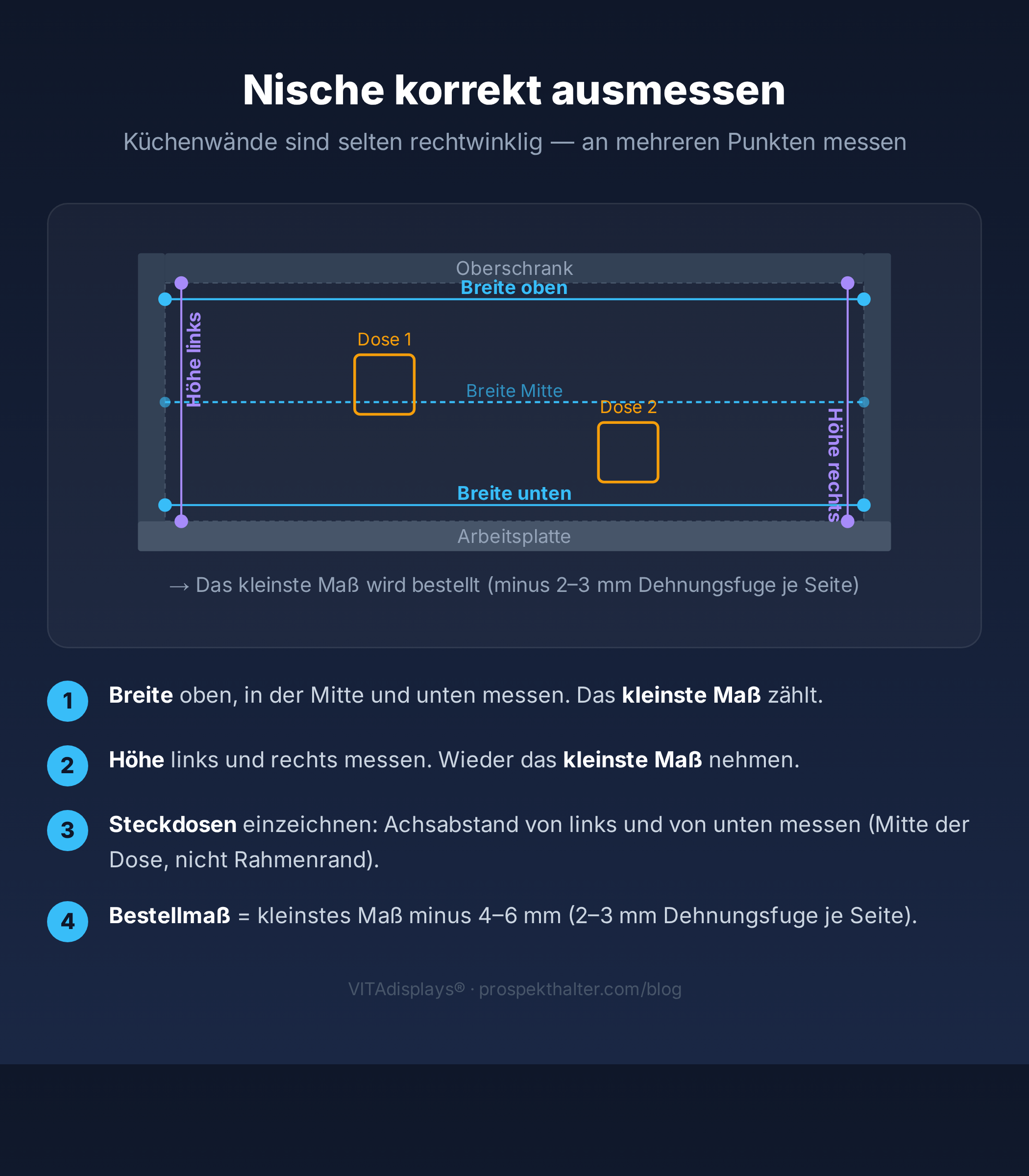 Infografik: Küchennische korrekt ausmessen für Plexiglas-Rückwand