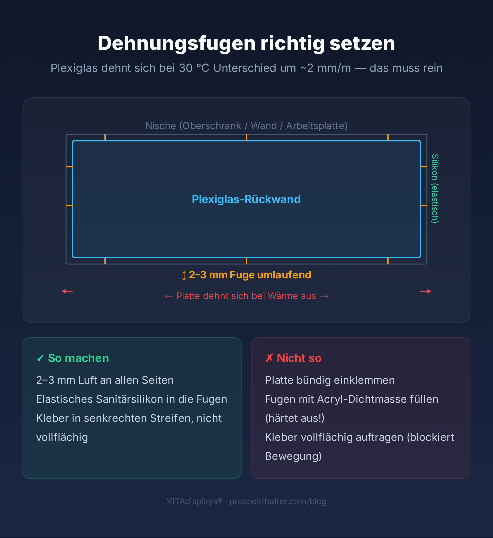 Infografik: Dehnungsfugen bei Plexiglas-Küchenrückwänden richtig setzen