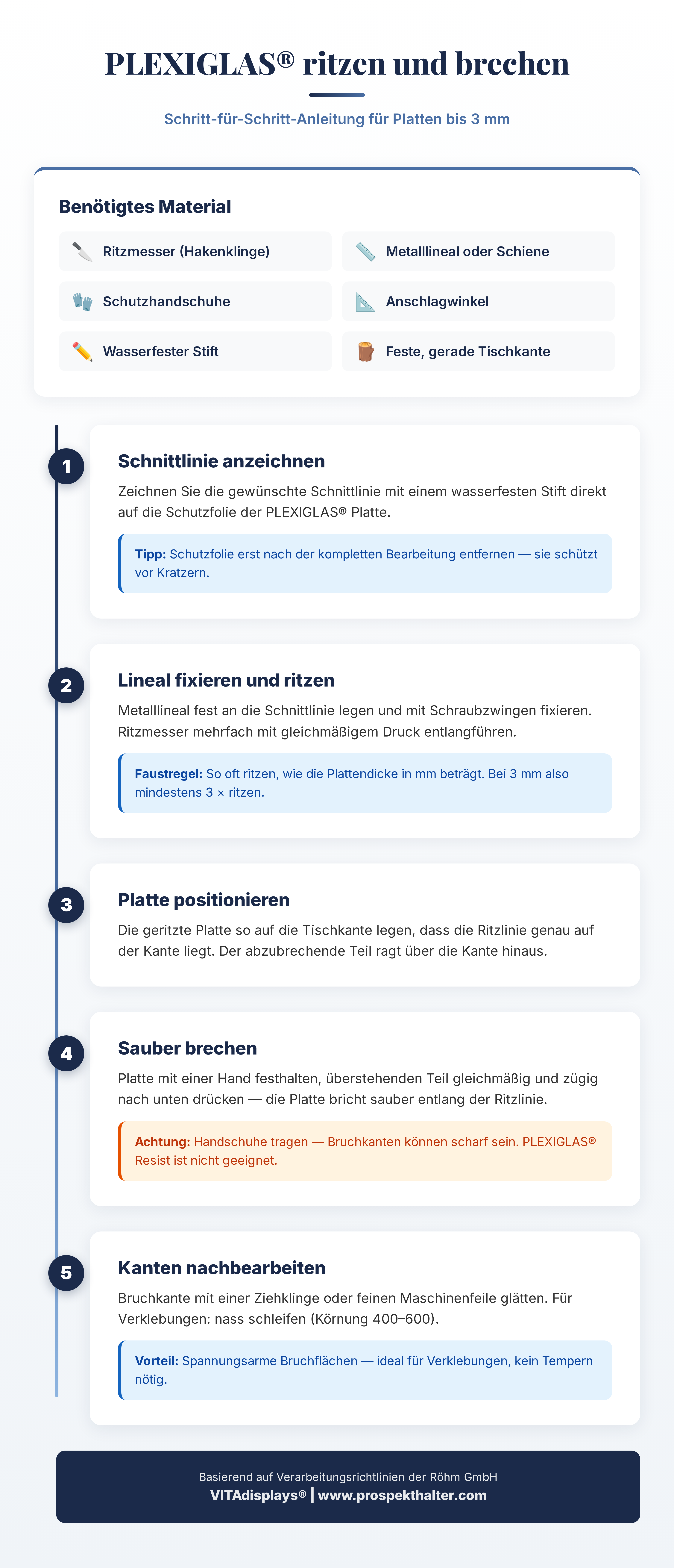 Schritt-für-Schritt Anleitung zum Ritzbrechen von PLEXIGLAS Acrylglas
