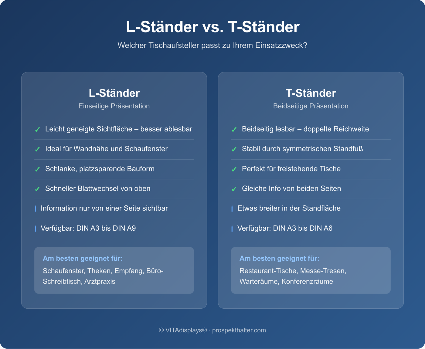 Vergleich L-Ständer und T-Ständer – Vor- und Nachteile auf einen Blick