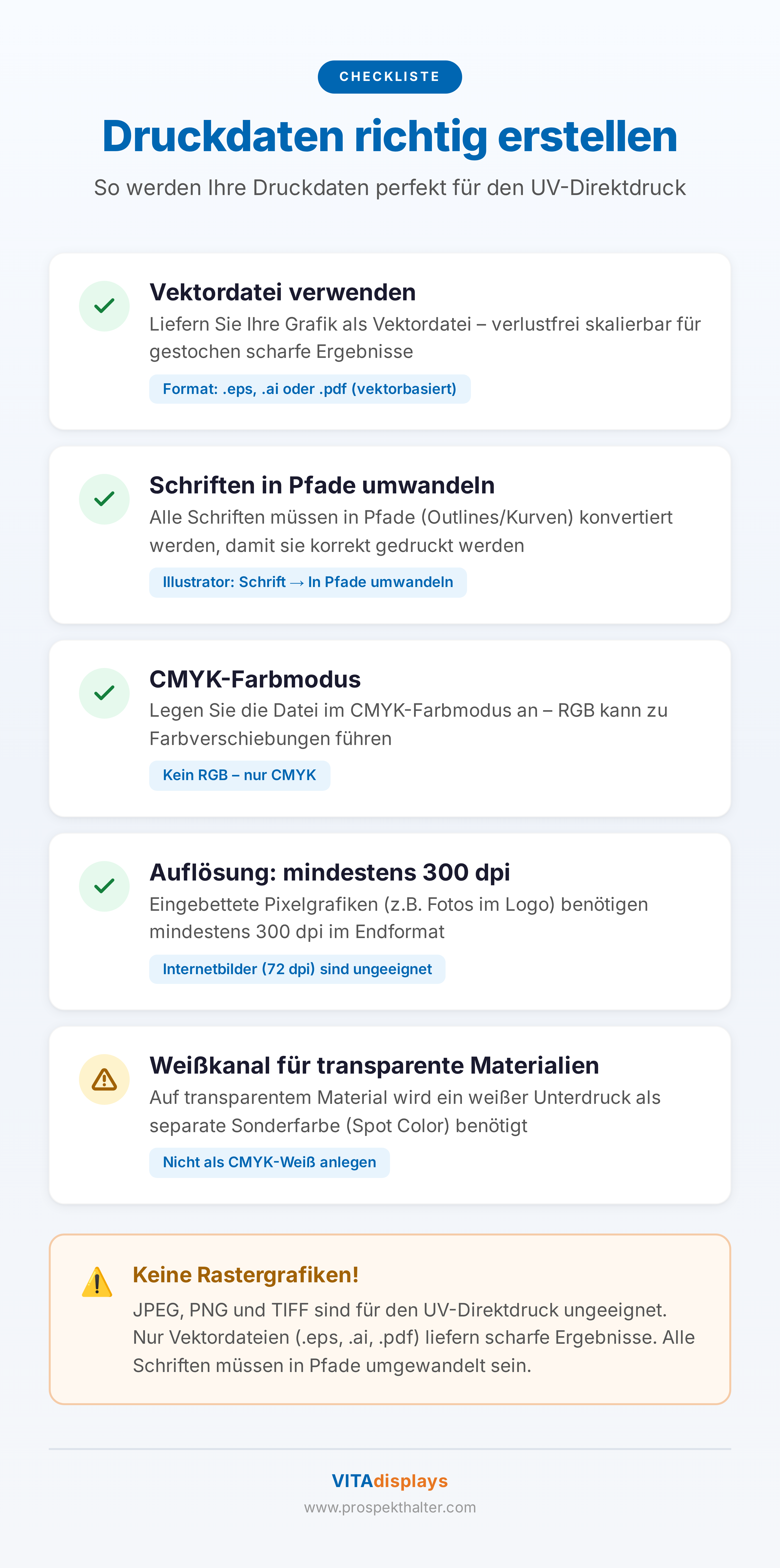 Infografik Druckdaten-Checkliste: Die wichtigsten Anforderungen für druckfertige Dateien im UV-Direktdruck