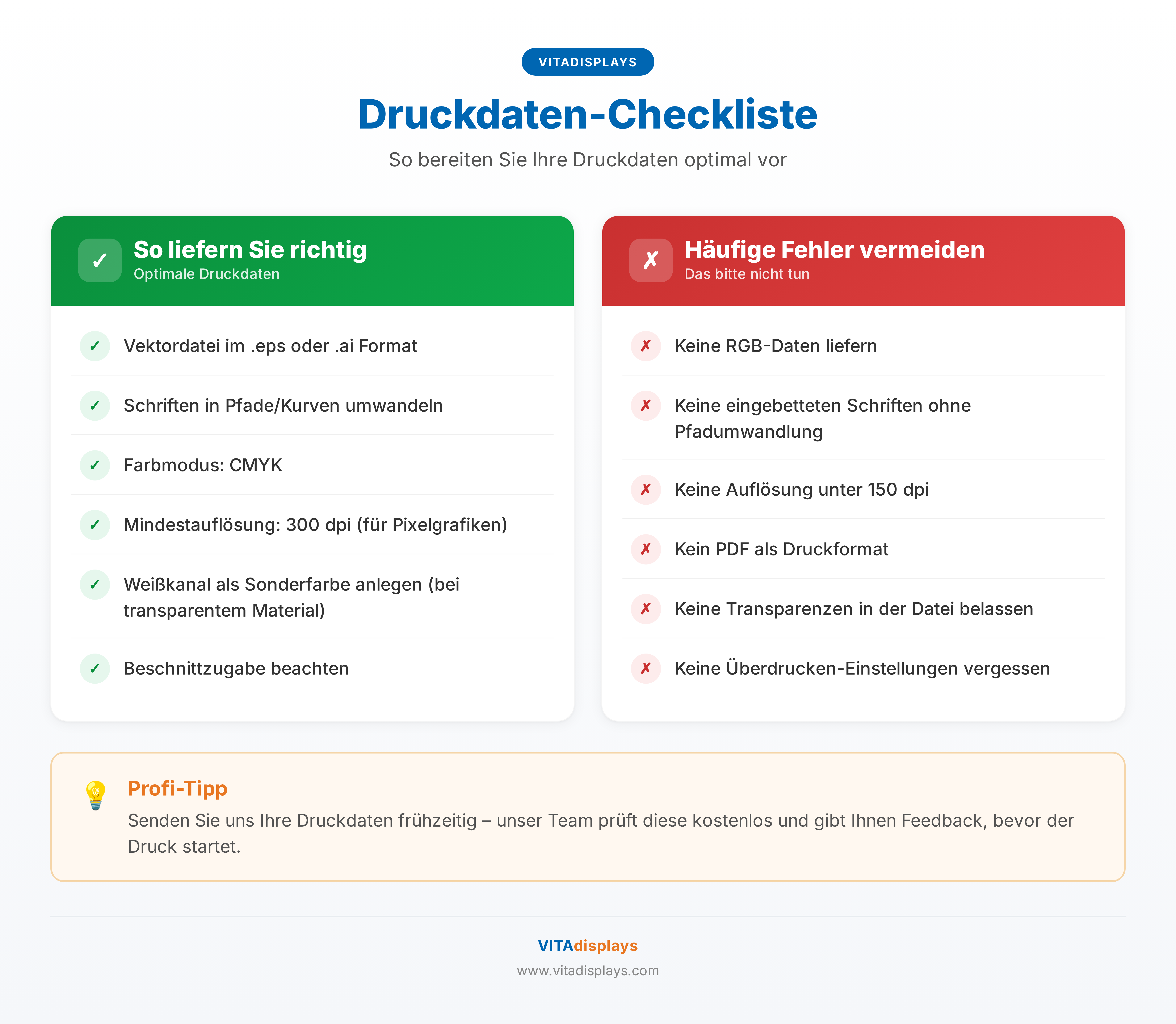 Infografik Druckdaten-Checkliste: Die wichtigsten Anforderungen für druckfertige Dateien im UV-Direktdruck