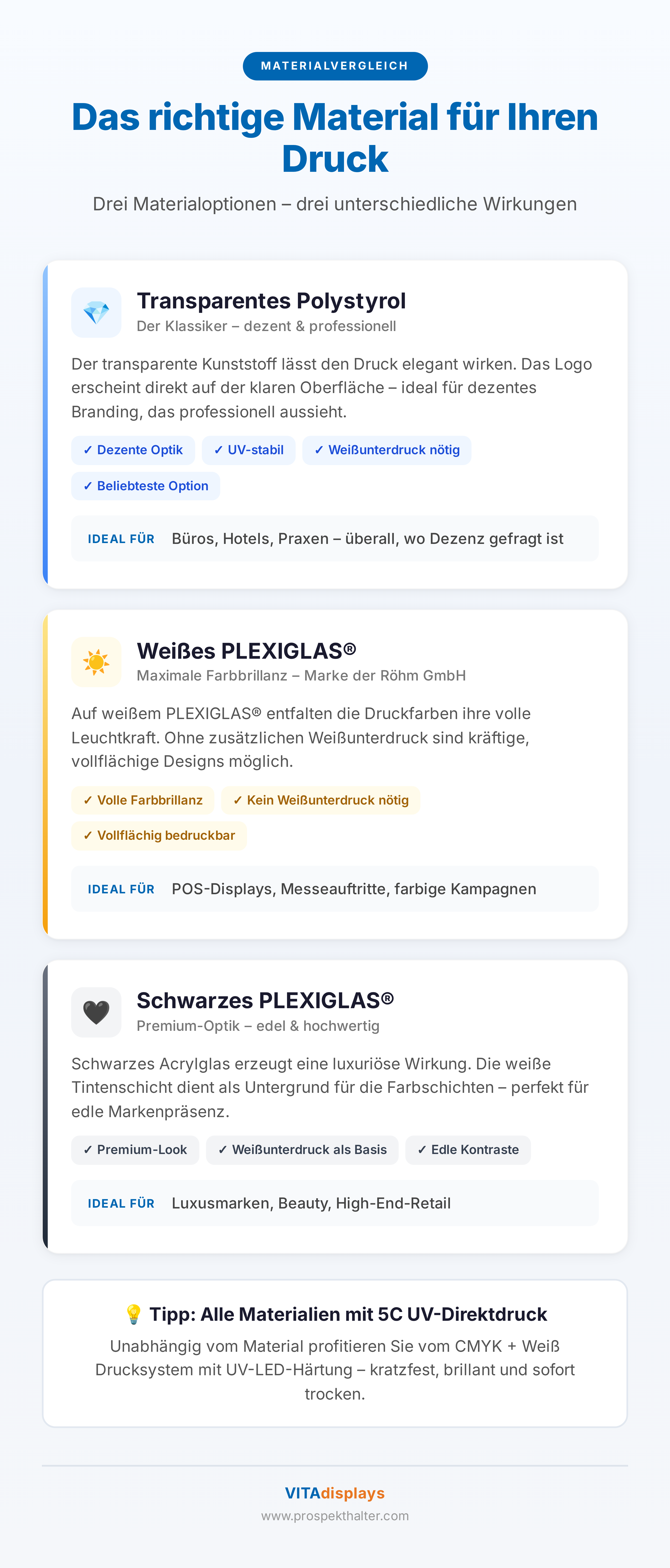 Infografik Materialvergleich: Transparentes Polystyrol vs. Weißes PLEXIGLAS vs. Schwarzes PLEXIGLAS für bedruckte Prospektständer